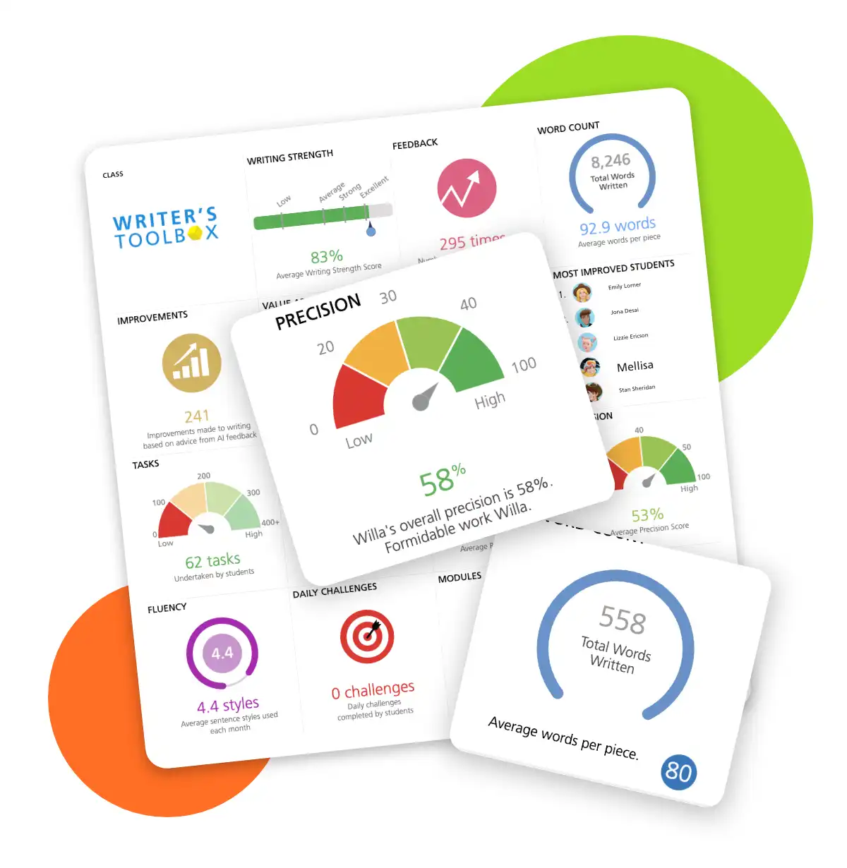 Better Data Graphs and Performance Statistics