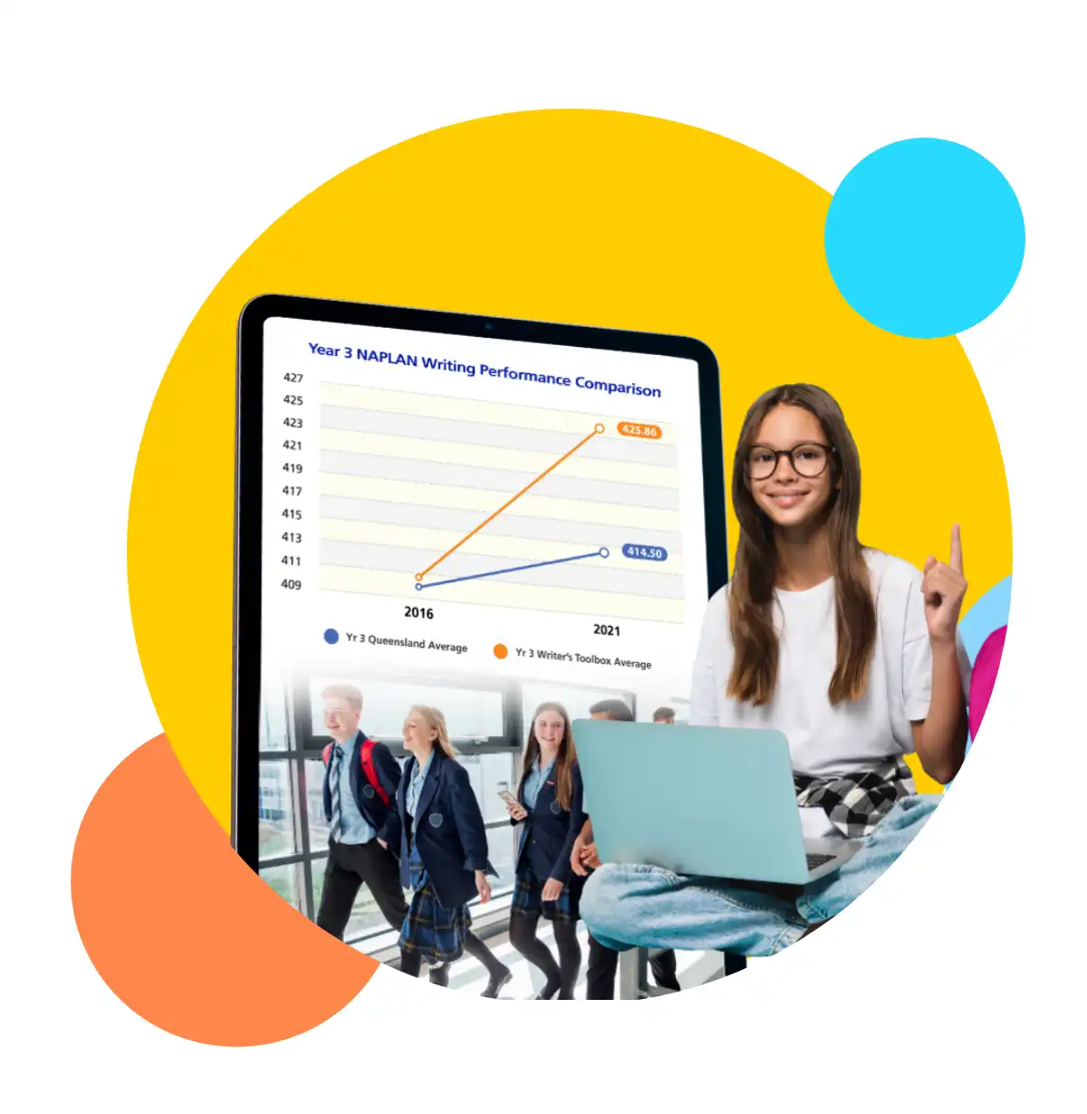 Evidence based success naplan results student