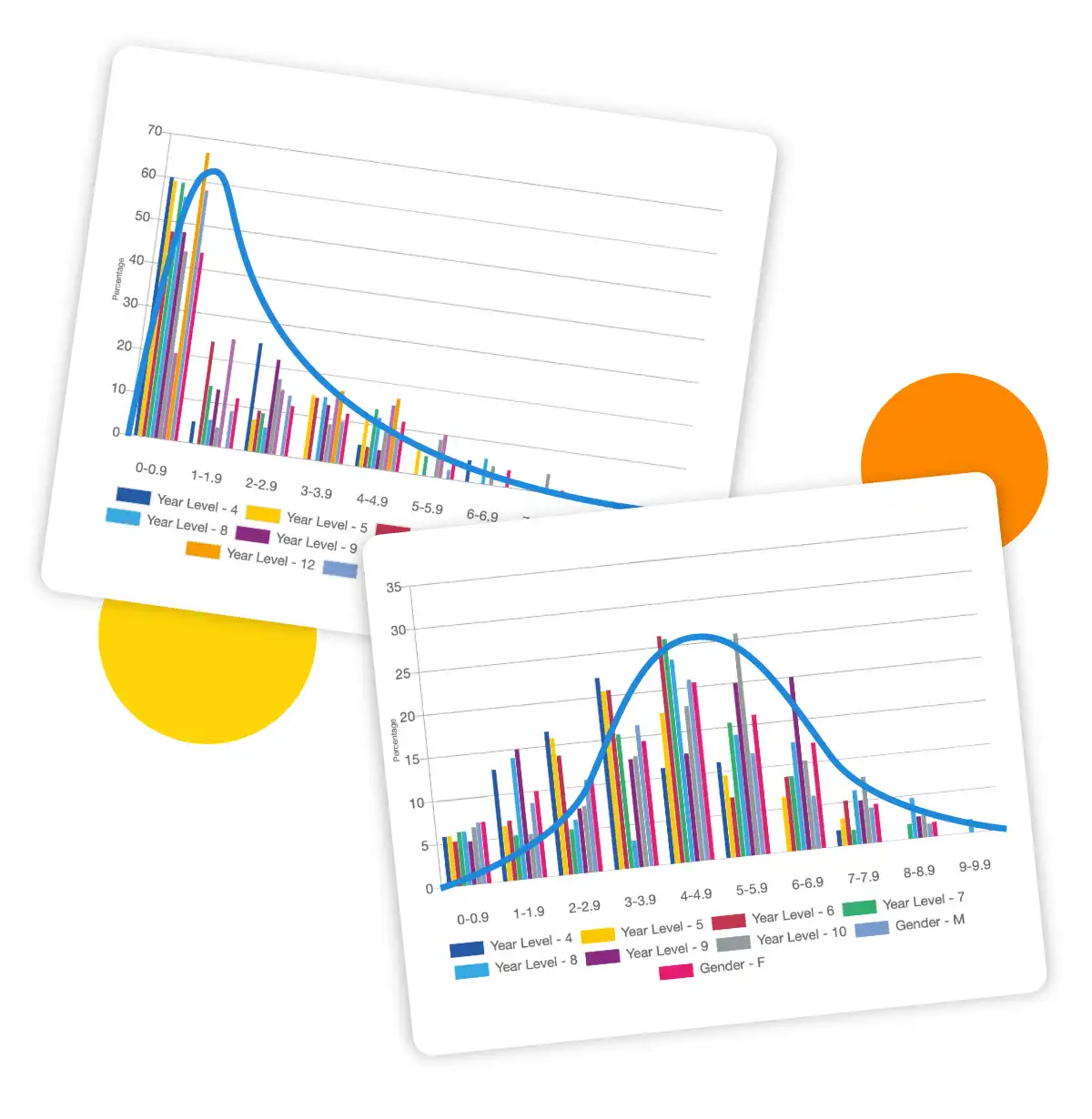 Measuring School Progress Graphs CSI